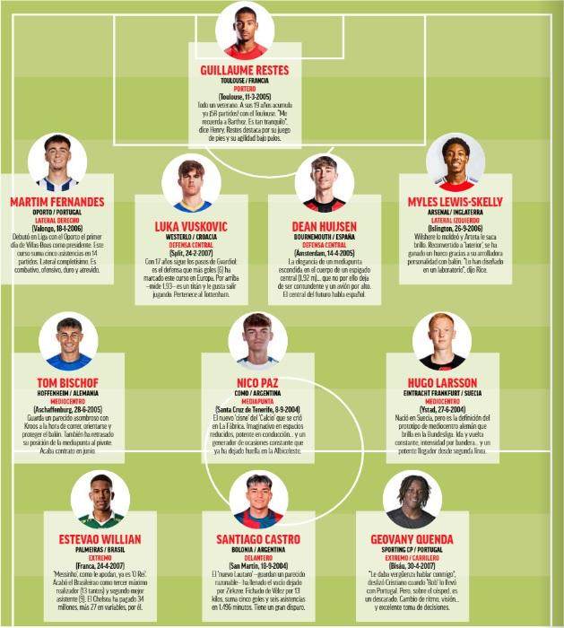 星空官网-《马卡》报评足坛最有潜力新星11人！2025哪个能火？