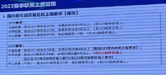 星空体育-紧随中国！日本J联赛公布最新U21政策 孰优孰劣？